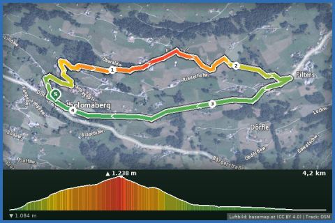 Karte: Bartholomäberg über Chrestlis Egg nach Filters/Fernblick