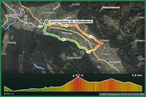 Karte: Gaglaweg St. Gallenkirch