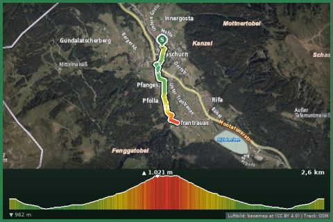 Karte: Gaschurn - Klusertobel
