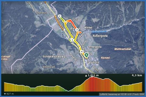 Karte: Gaschurn Runde über Außerbach