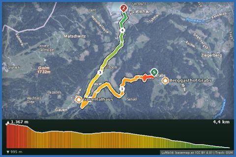 Karte: Grabs über die Volspora nach Latschau