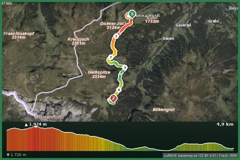 Karte: Hüttentour Rätikon Süd - Golmerbahn Bergstation bis Lindauer Hütte