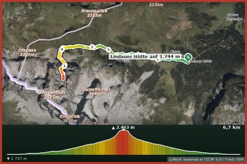 Karte: Klettersteig Drusenfluh
