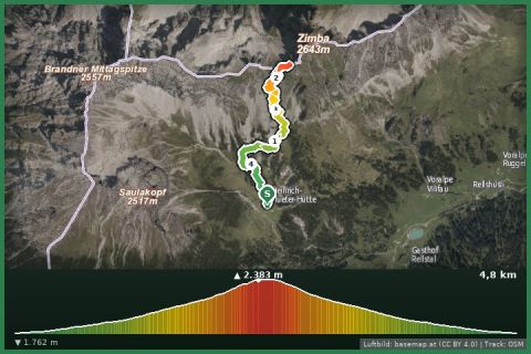 Karte: Klettertour Zimba Westgrat - Gipfelbesteigung im Rätikon