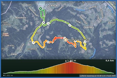 Karte: Latschau über den Ziegerberg nach Grabs und über das Gauertal zurück