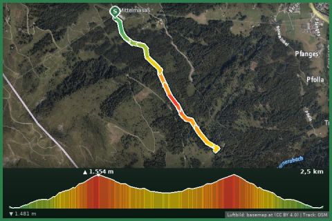 Karte: Mittelstation Versettla Bahn - Schwizerhüsli