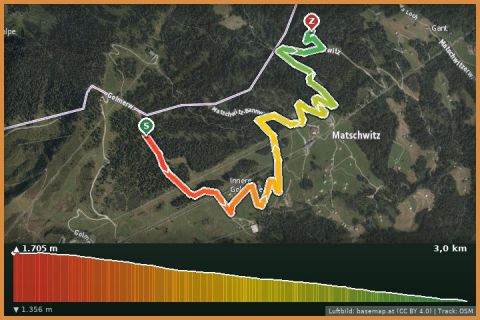 Karte: Mountaincarts Golm
