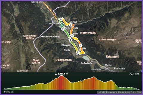Karte: Ortsrunde Gaschurn