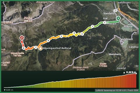 Karte: Vandans Golmerbahn - Rellstal - Heinrich Hueter Hütte