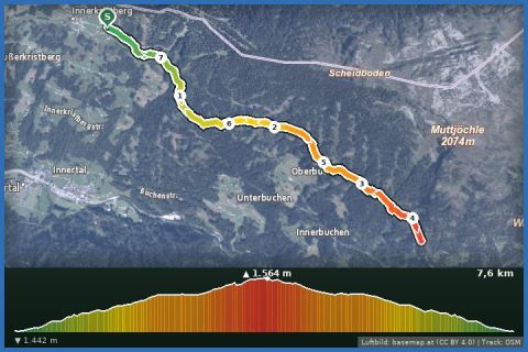 Karte: Von Kristberg der Panoramaloipe entlang zum Wildried und retour